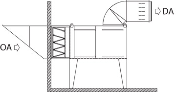 Horizontal Bananza Air Handler On Legs