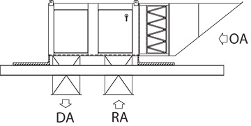 Roof Mounted Bananza Air Handler